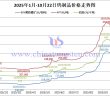 音頻:寒風乍吹鎢鈷回暖,成本抬升合金價起 2025年1月-10月22日鎢制品價格走勢